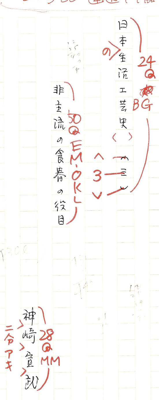 画像: 神崎宣武草稿「日本の生活工芸史〈３〉　非主流の食器の役目」