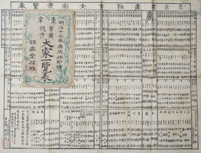 画像1: 東京書画詩文大家一覧表